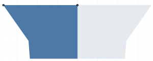 Smooth Funnel Chart When Clicked to Trigger an Action