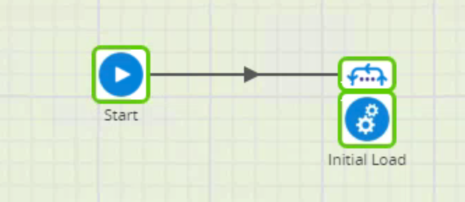 01 Extract Load Initial ALL job