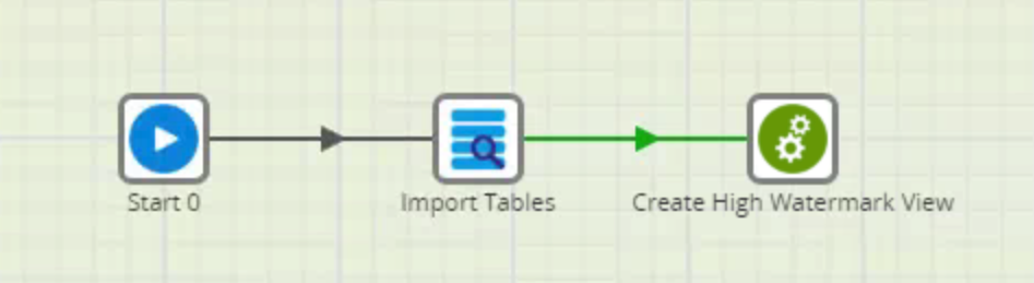 02 Extract Load Initial EACH in Matillion